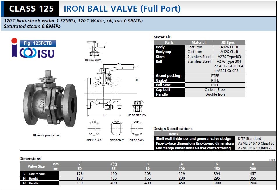 Ball Valve mặt bích class 125FCTB