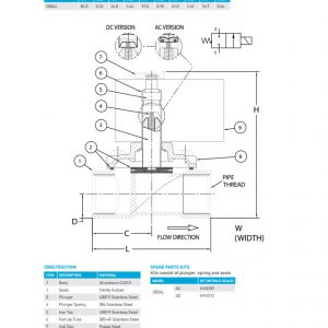 VAN ĐIỆN TỪ GOYEN 20BAL SERIES THƯỜNG ĐÓNG 2 VAN ĐIỆN TỪ GOYEN 20BAL SERIES THƯỜNG ĐÓNG 2
