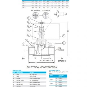 VAN ĐIỆN TỪ GOYEN BL SERIES THƯỜNG ĐÓNG 2