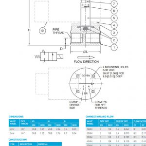 VAN ĐIỆN TỪ GOYEN Q3M SERIES THƯỜNG ĐÓNG 2