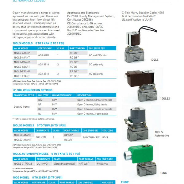 VAN ĐIỆN TỪ GOYEN QLS SERIES THƯỜNG ĐÓNG