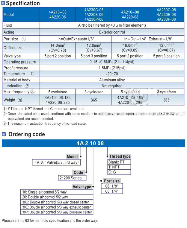 Thông số tính năng của van khí nén AIRTAC 4A230-08