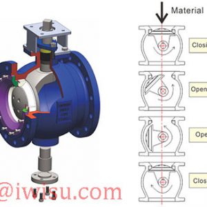 CERAMICS SEATED SEGMENT BALL VALVES – 7 CERAMICS SEATED SEGMENT BALL VALVES - 7