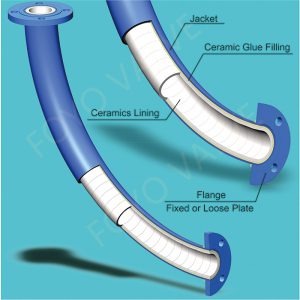 CERAMIC ELBOWS 6 CERAMIC ELBOWS 6